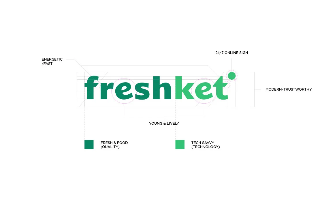 FRESHKET — Branding by ARN Creative Studio