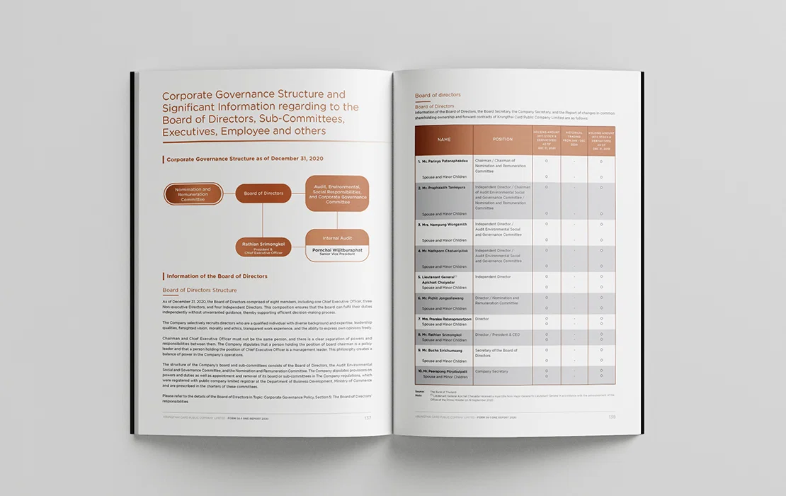 KTC Annual Report 2020 — Design by ARN Creative Studio
