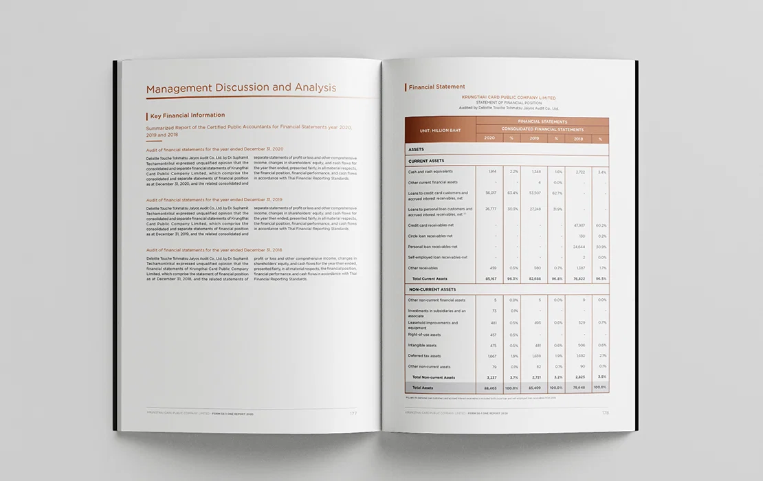KTC Annual Report 2020 — Design by ARN Creative Studio